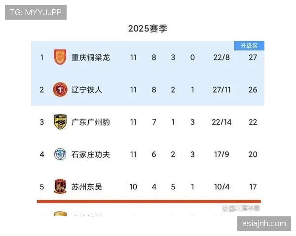 苏州东吴主帅谈新赛季备战 透露外援调整初步方向 苏州东吴主帅谈新赛季备战 透露外援调整初步方向